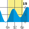 Drakes Bay tide chart for Sunday, September 19, 2021