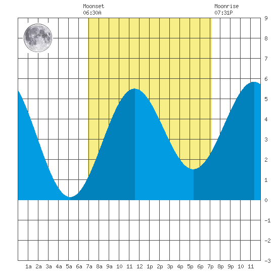 Drakes Bay tide chart for Monday, September 20, 2021
