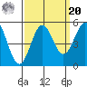 Drakes Bay tide chart for Monday, September 20, 2021