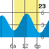 Drakes Bay tide chart for Thursday, September 23, 2021