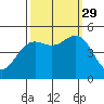 Drakes Bay tide chart for Wednesday, September 29, 2021