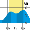 Drakes Bay tide chart for Thursday, September 30, 2021