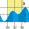 Drakes Bay tide chart for Friday, September 3, 2021