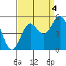 Drakes Bay tide chart for Saturday, September 4, 2021
