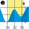 Drakes Bay tide chart for Monday, September 6, 2021