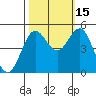 Drakes Bay tide chart for Friday, October 15, 2021