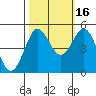 Drakes Bay tide chart for Saturday, October 16, 2021