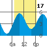 Drakes Bay tide chart for Sunday, October 17, 2021