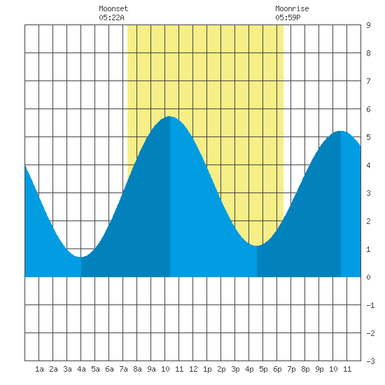 Drakes Bay tide chart for Monday, October 18, 2021
