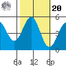 Drakes Bay tide chart for Wednesday, October 20, 2021