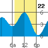 Drakes Bay tide chart for Friday, October 22, 2021