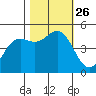 Drakes Bay tide chart for Tuesday, October 26, 2021