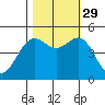 Drakes Bay tide chart for Friday, October 29, 2021