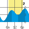 Drakes Bay tide chart for Saturday, October 2, 2021