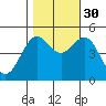 Drakes Bay tide chart for Saturday, October 30, 2021