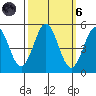 Drakes Bay tide chart for Wednesday, October 6, 2021