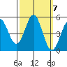 Drakes Bay tide chart for Thursday, October 7, 2021