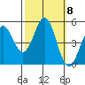 Drakes Bay tide chart for Friday, October 8, 2021