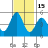 Drakes Bay tide chart for Monday, November 15, 2021