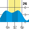 Drakes Bay tide chart for Friday, November 26, 2021