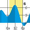 Drakes Bay tide chart for Saturday, November 6, 2021