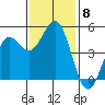 Drakes Bay tide chart for Monday, November 8, 2021