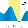Drakes Bay tide chart for Friday, December 17, 2021