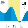 Drakes Bay tide chart for Saturday, December 18, 2021