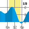 Drakes Bay tide chart for Sunday, December 19, 2021