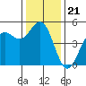 Drakes Bay tide chart for Tuesday, December 21, 2021