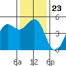 Drakes Bay tide chart for Thursday, December 23, 2021