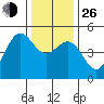 Drakes Bay tide chart for Sunday, December 26, 2021