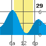 Drakes Bay tide chart for Wednesday, December 29, 2021