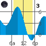 Drakes Bay tide chart for Friday, December 3, 2021