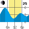 Drakes Bay tide chart for Tuesday, January 25, 2022