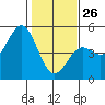 Drakes Bay tide chart for Wednesday, January 26, 2022