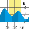 Drakes Bay tide chart for Saturday, January 8, 2022