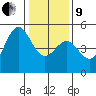 Drakes Bay tide chart for Sunday, January 9, 2022