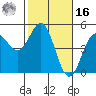 Drakes Bay tide chart for Wednesday, February 16, 2022