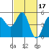 Drakes Bay tide chart for Thursday, February 17, 2022
