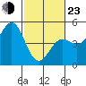 Drakes Bay tide chart for Wednesday, February 23, 2022