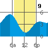 Drakes Bay tide chart for Wednesday, February 9, 2022