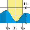 Drakes Bay tide chart for Friday, March 11, 2022