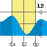 Drakes Bay tide chart for Saturday, March 12, 2022