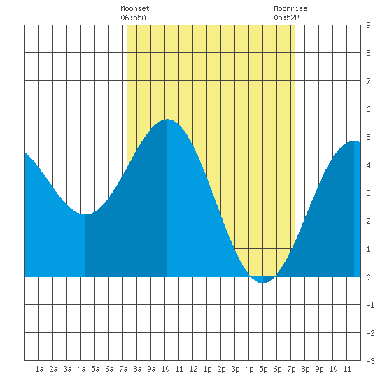 Drakes Bay tide chart for Wednesday, March 16, 2022
