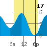 Drakes Bay tide chart for Thursday, March 17, 2022