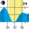 Drakes Bay tide chart for Thursday, March 24, 2022