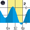 Drakes Bay tide chart for Wednesday, March 2, 2022