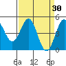 Drakes Bay tide chart for Wednesday, March 30, 2022