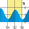 Drakes Bay tide chart for Saturday, March 5, 2022